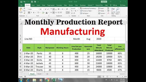 monthly production report template excel